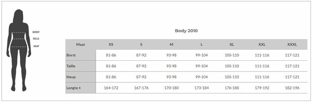 matentabel body 2055 en 2010